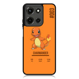 Charmeleon Pokemon Motorola Moto G 5G 2025 Case OV6249